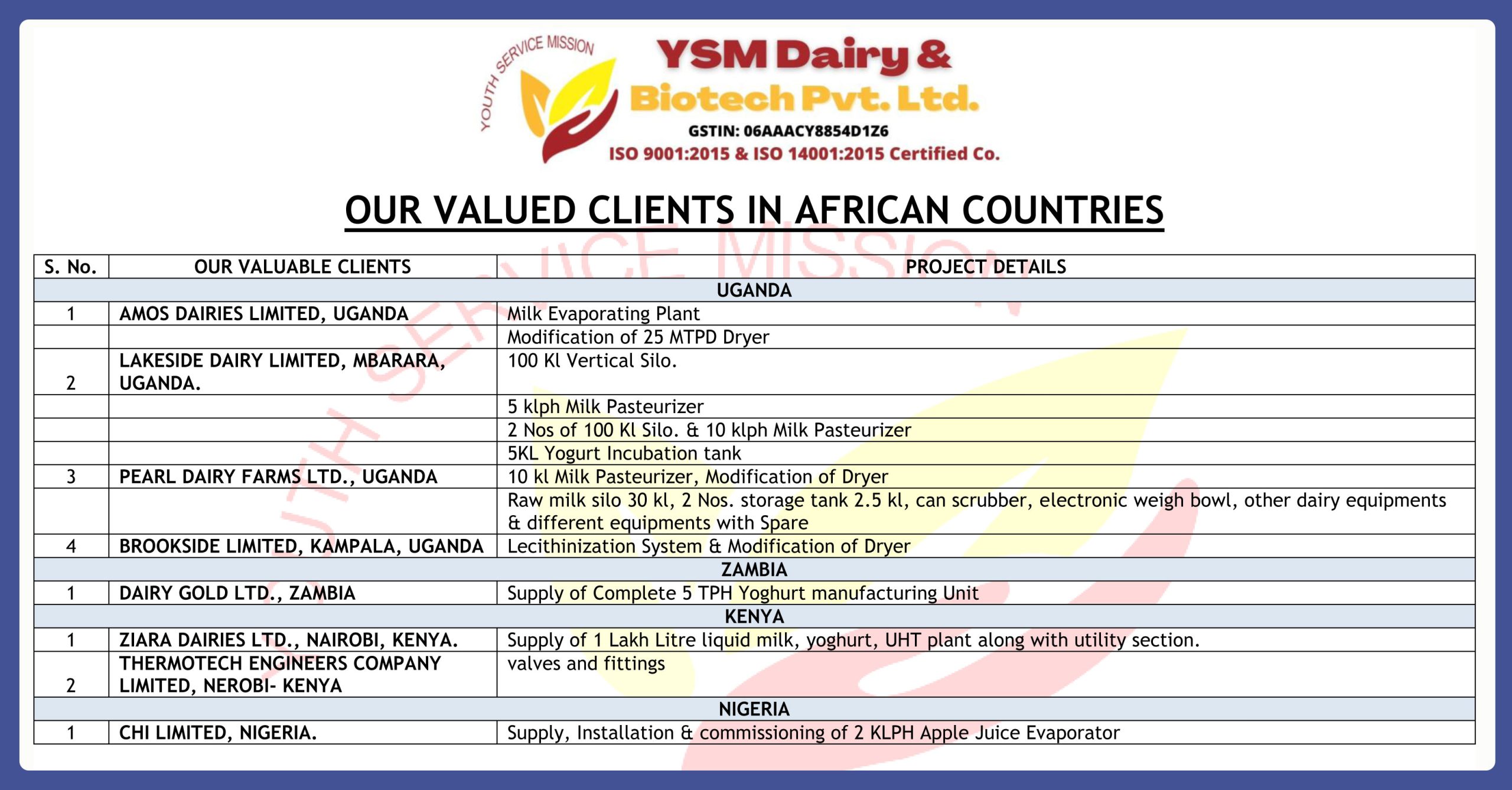 OUR-VALUED-CLIENTS-IN-AFRICAN-COUNTRIES